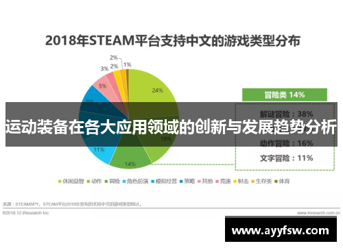 运动装备在各大应用领域的创新与发展趋势分析