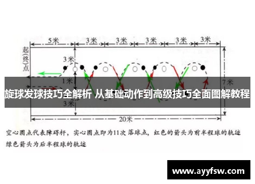 旋球发球技巧全解析 从基础动作到高级技巧全面图解教程
