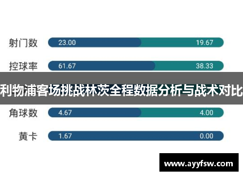 利物浦客场挑战林茨全程数据分析与战术对比