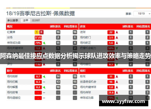 阿森纳最佳接应点数据分析揭示球队进攻效率与策略走势